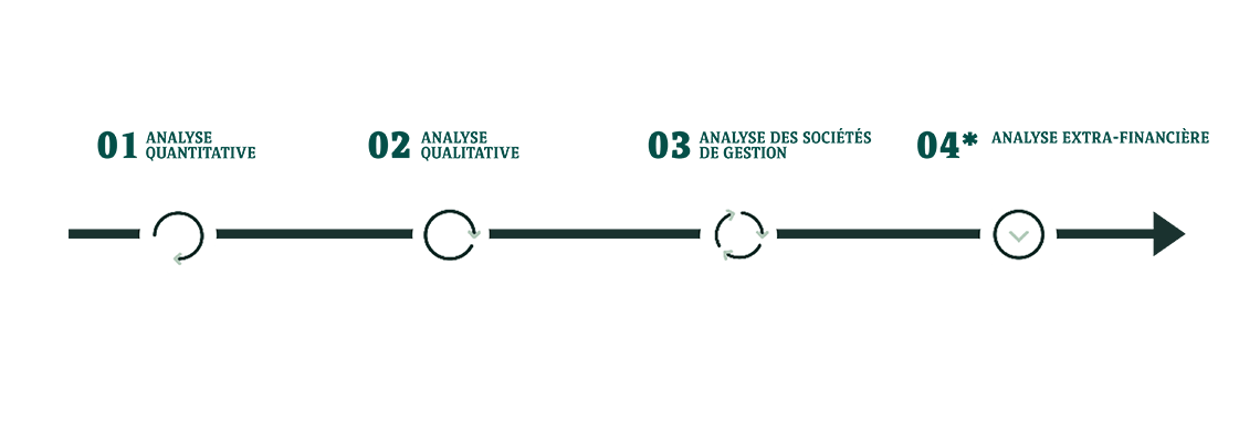 Les Fonds chez BNP Paribas Wealth Management