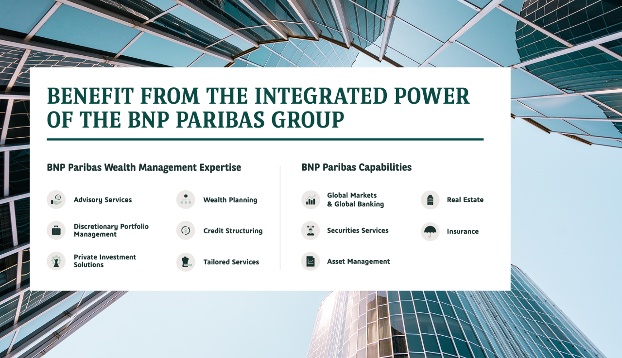 Benefit from the integrated power of the BNP Paribas Group.png